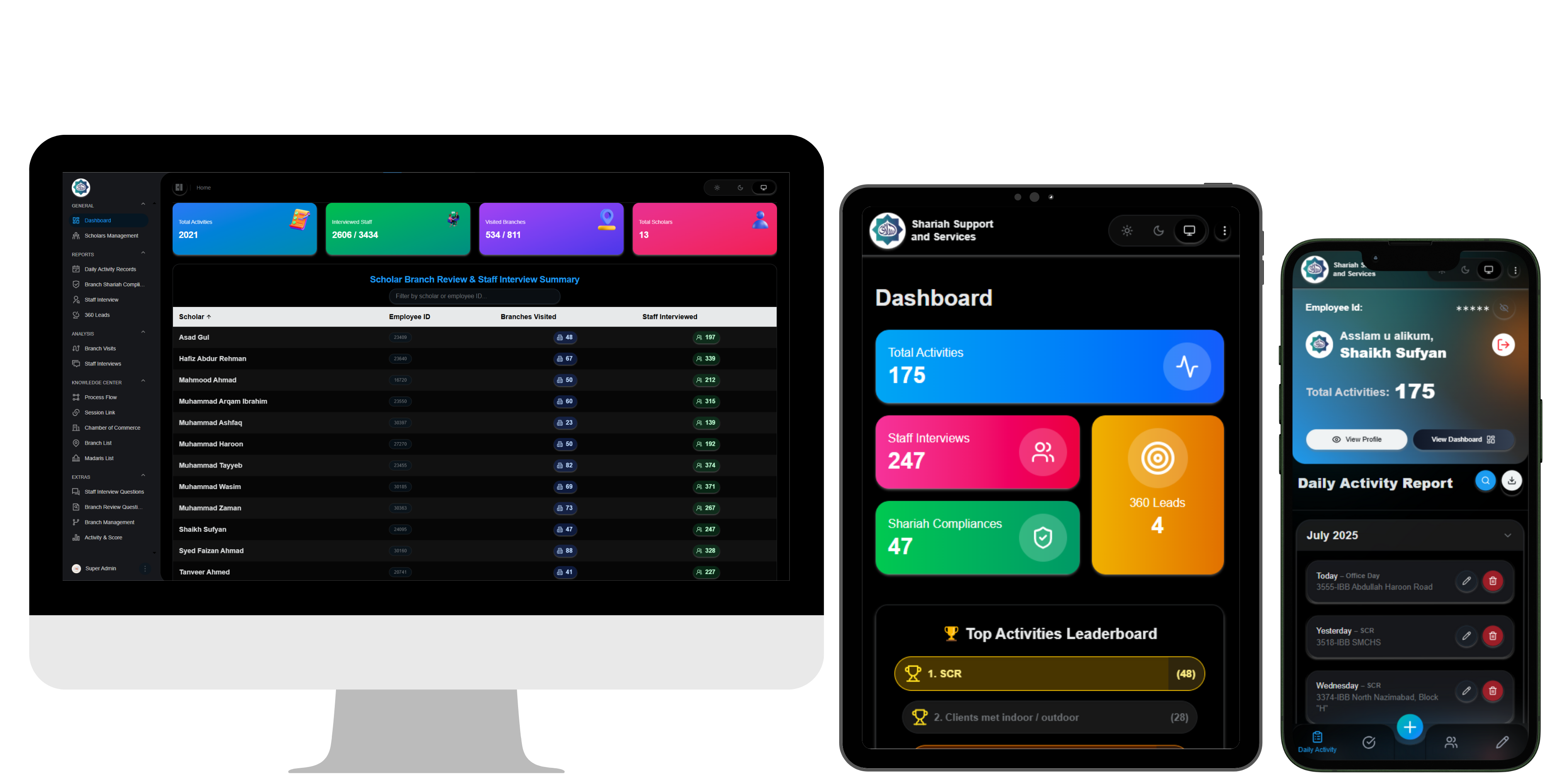 Islamic bank Shariah Compliance System